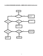 Preview for 26 page of THOMSON CR14300 Basic Service Data