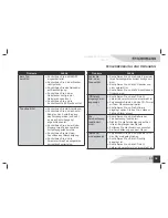 Preview for 57 page of THOMSON DP900T User Manual