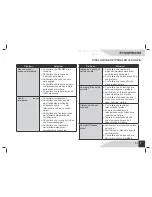 Preview for 95 page of THOMSON DP900T User Manual