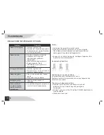 Preview for 96 page of THOMSON DP900T User Manual