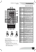 Preview for 21 page of THOMSON DP9104 Manual