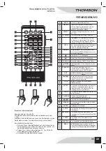 Preview for 37 page of THOMSON DP9104 Manual