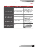 Preview for 17 page of THOMSON DSC - 323W User Manual