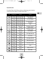 Preview for 13 page of THOMSON Gyration G15IBKB 1 User Manual