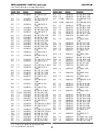 Preview for 42 page of THOMSON RCA CR29TF420 Service Data