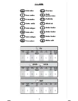 Preview for 9 page of THOMSON ROC2206 User Manual