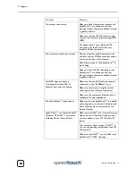 Preview for 94 page of THOMSON SpeedTouch 545 Setup And User Manual