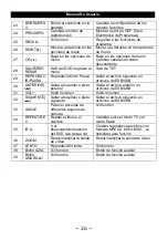 Preview for 27 page of THOMSON THD315TB User Manual