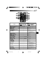 Preview for 68 page of THOMSON VMD22 User Manual