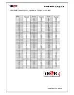 Preview for 27 page of Thor Broadcast H-HDCOAX-1 User Manual