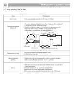 Preview for 55 page of Thor Kitchen HRF3603F Service Manual