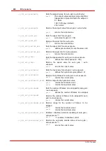 Preview for 229 page of THORLABS DCC1 45 Series User Manual