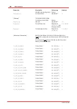 Preview for 357 page of THORLABS DCC1 45 Series User Manual