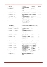 Preview for 359 page of THORLABS DCC1 45 Series User Manual