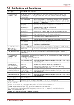 Preview for 37 page of THORLABS TXP5016 Operation Manual