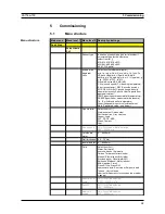 Preview for 28 page of Thorne & Derrick KATRONIC KATflow 150 Operating Instructions Manual