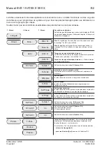 Preview for 46 page of thuba PS 830 Manual