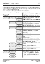 Preview for 50 page of thuba PS 830 Manual