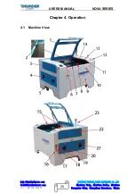 Preview for 30 page of Thunder Laser NOVA 24 Unified User'S Manual