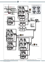 Preview for 96 page of Thytronic NA30 Manual