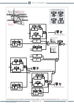 Preview for 100 page of Thytronic NA30 Manual