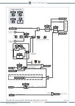 Preview for 101 page of Thytronic NA30 Manual