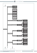 Preview for 68 page of Thytronic NC020 Manual