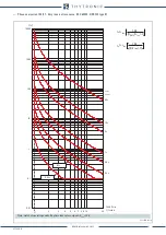 Preview for 73 page of Thytronic NC020 Manual