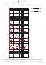 Preview for 76 page of Thytronic NC020 Manual