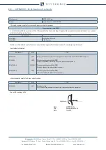 Preview for 86 page of Thytronic NC020 Manual