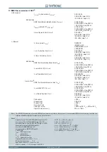 Preview for 19 page of Thytronic NC20 Manual