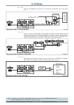 Preview for 36 page of Thytronic NC20 Manual