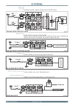 Preview for 39 page of Thytronic NC20 Manual