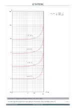 Preview for 53 page of Thytronic NC20 Manual