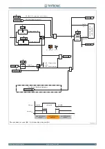 Preview for 59 page of Thytronic NC20 Manual