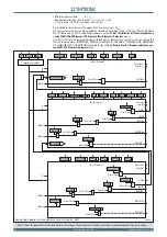 Preview for 64 page of Thytronic NC20 Manual