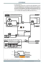 Preview for 66 page of Thytronic NC20 Manual