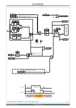 Preview for 67 page of Thytronic NC20 Manual