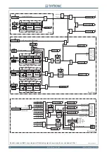 Preview for 70 page of Thytronic NC20 Manual