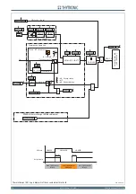 Preview for 76 page of Thytronic NC20 Manual