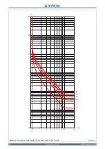 Preview for 80 page of Thytronic NC20 Manual