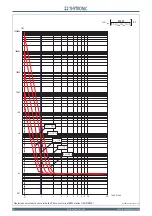 Preview for 88 page of Thytronic NC20 Manual