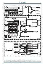 Preview for 95 page of Thytronic NC20 Manual