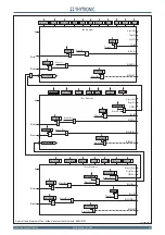 Preview for 99 page of Thytronic NC20 Manual