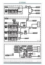 Preview for 101 page of Thytronic NC20 Manual