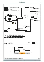 Preview for 102 page of Thytronic NC20 Manual