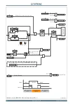 Preview for 104 page of Thytronic NC20 Manual