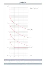 Preview for 109 page of Thytronic NC20 Manual