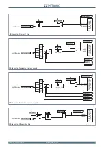 Preview for 127 page of Thytronic NC20 Manual