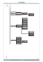 Preview for 159 page of Thytronic NC20 Manual